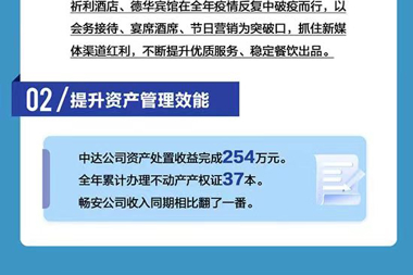 劃重點(diǎn)！一圖讀懂2022年財(cái)鑫集團(tuán)工作年報(bào)